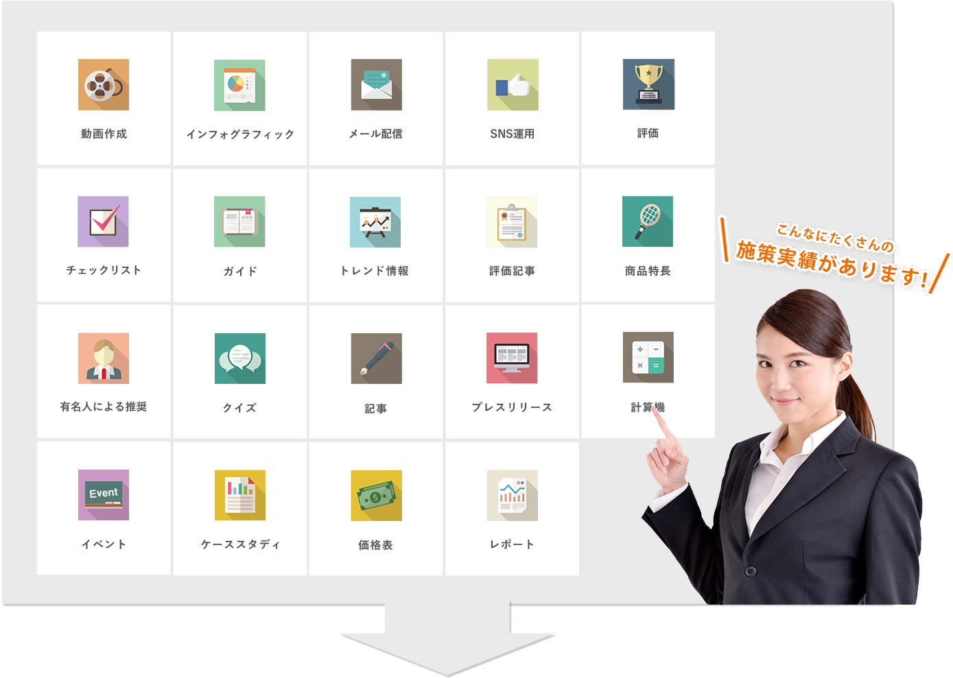 動画作成、インフォグラフィック、メール配信、SNS運用、評価、チェックリスト作成、ガイド作成、トレンド情報、評価記事、商品特長、有名人による推奨、クイズ、記事作成、プレスリリース、計算機、イベント、ケーススタディ、価格表、レポート。こんなにたくさんの施策実績があります！
